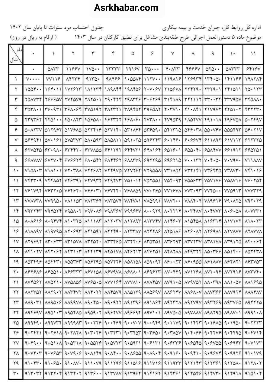 جدول اعداد سال 1403 را اینجا ببینید